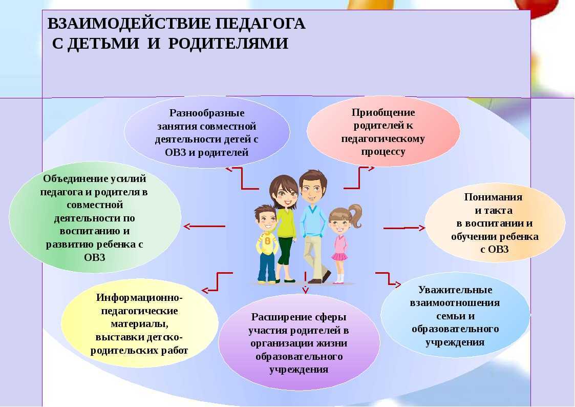 «трудности педагога при взаимодействии с ребенком с овз» — структурное подразделение  "детский сад  алёнушка" гбоу сош №3 г.похвистнево