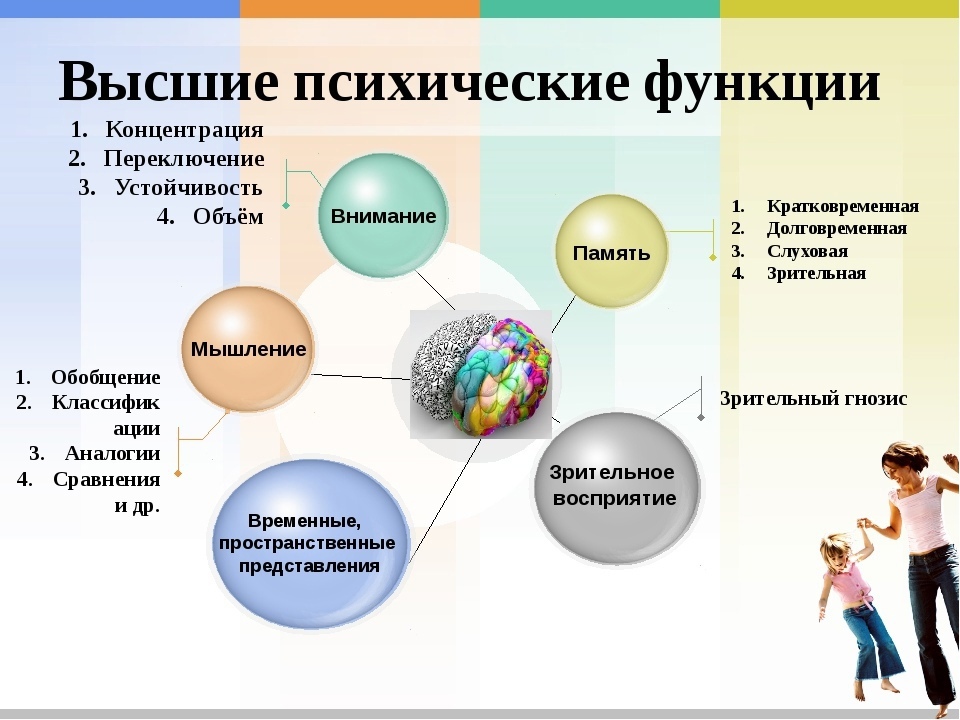 Психологические проблемы подростков