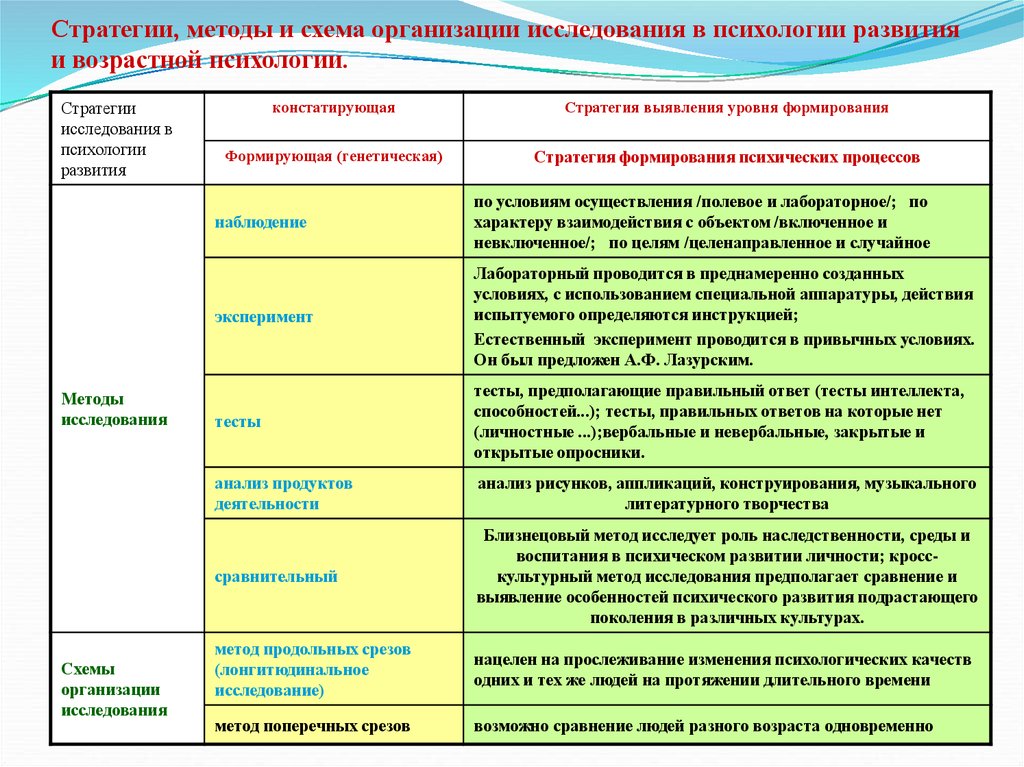 Есть большое количество исследователей которые пытаются понять как такие представления устроены чем они отличаются от взрослых понятий