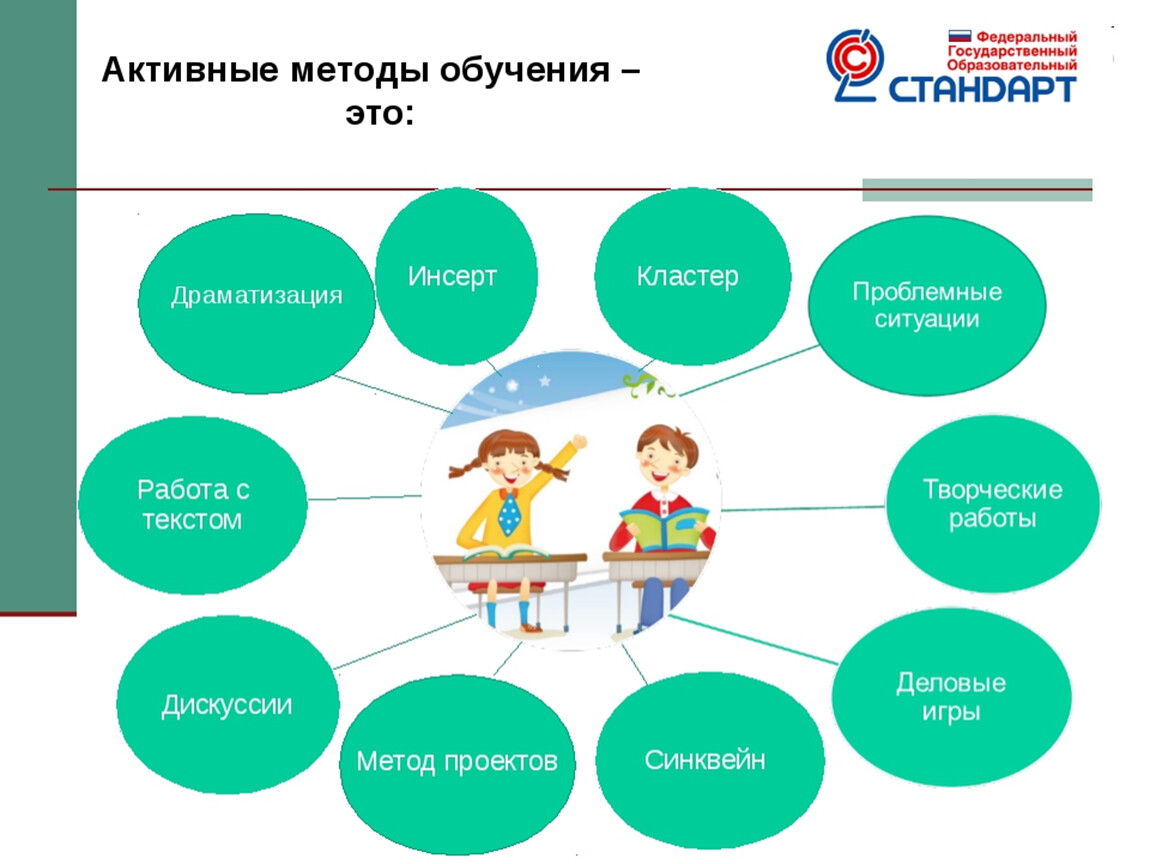 Презентация, доклад к семинару активные методы обучения в начальной школе