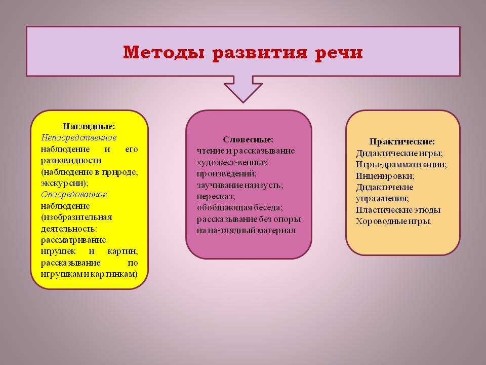 Создание условий для речевого развития детей старшего дошкольного возраста при обучении грамоте | детство-гид