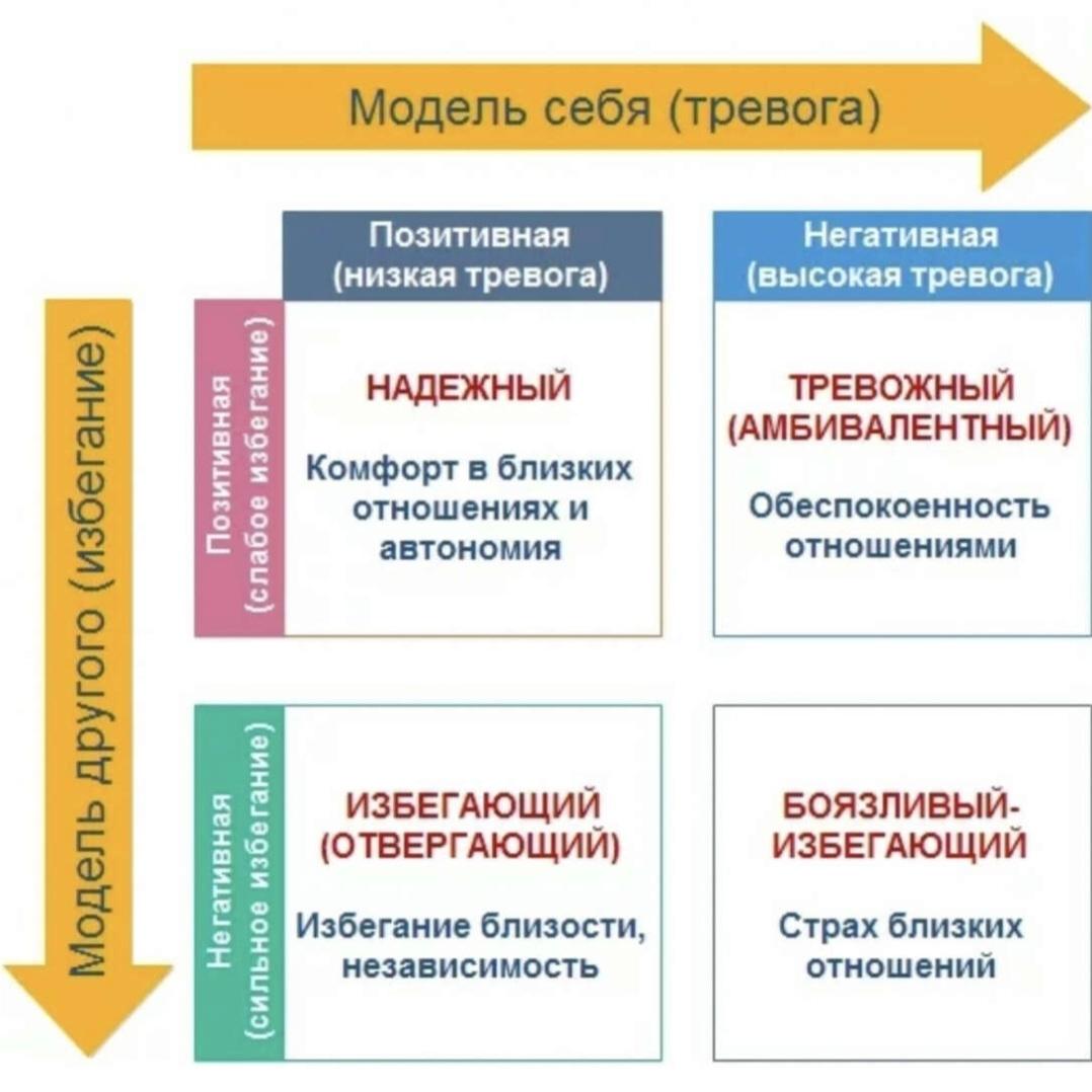 Фазы развития привязанности у малышей