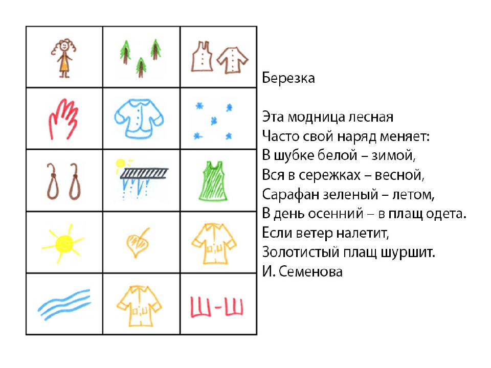 Мнемотехника для начинающих: советы и упражнения детям и дошкольникам, методы и приемы