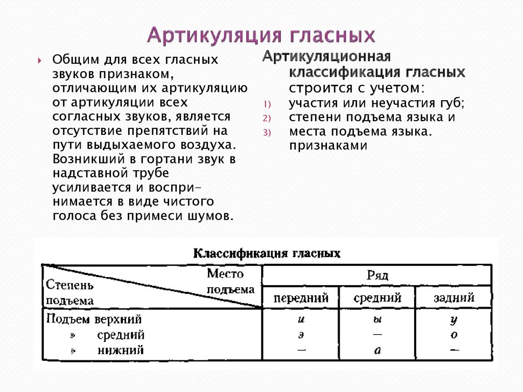 Как правильно произносить носовые звуки во французском языке? - ответы на вопросы