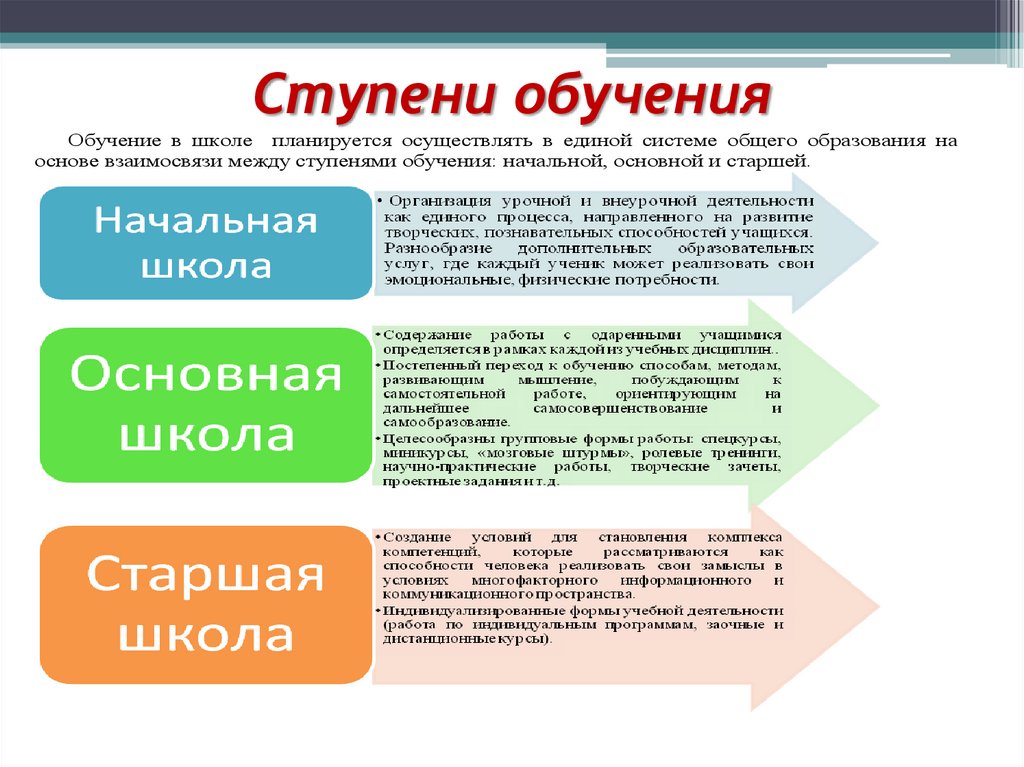 Виды образования: какие они бывают