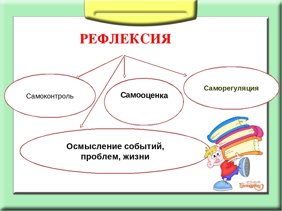 Рефлексия на уроке в начальной школе: этапы, приемы и примеры