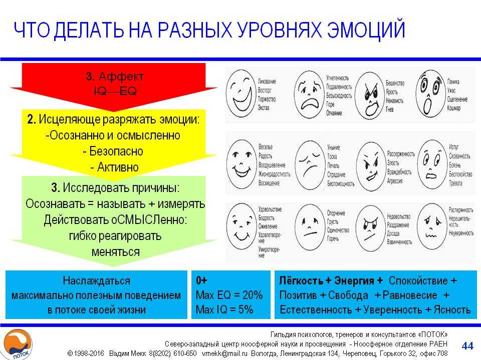 Как понимать чувства и эмоции других людей