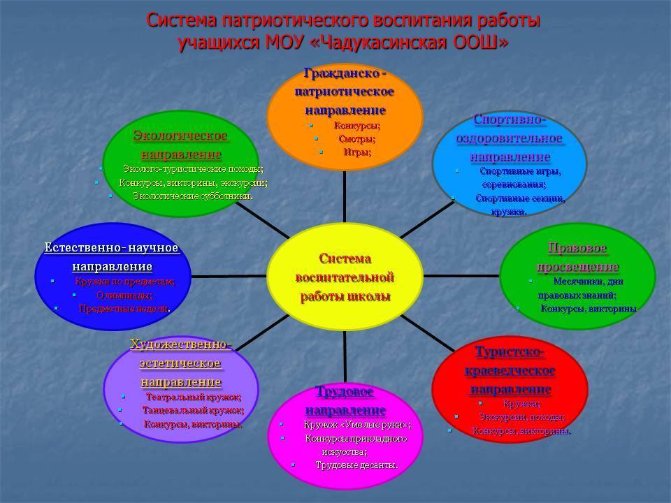 Фольклор как средство патриотического воспитания старших дошкольников в доу