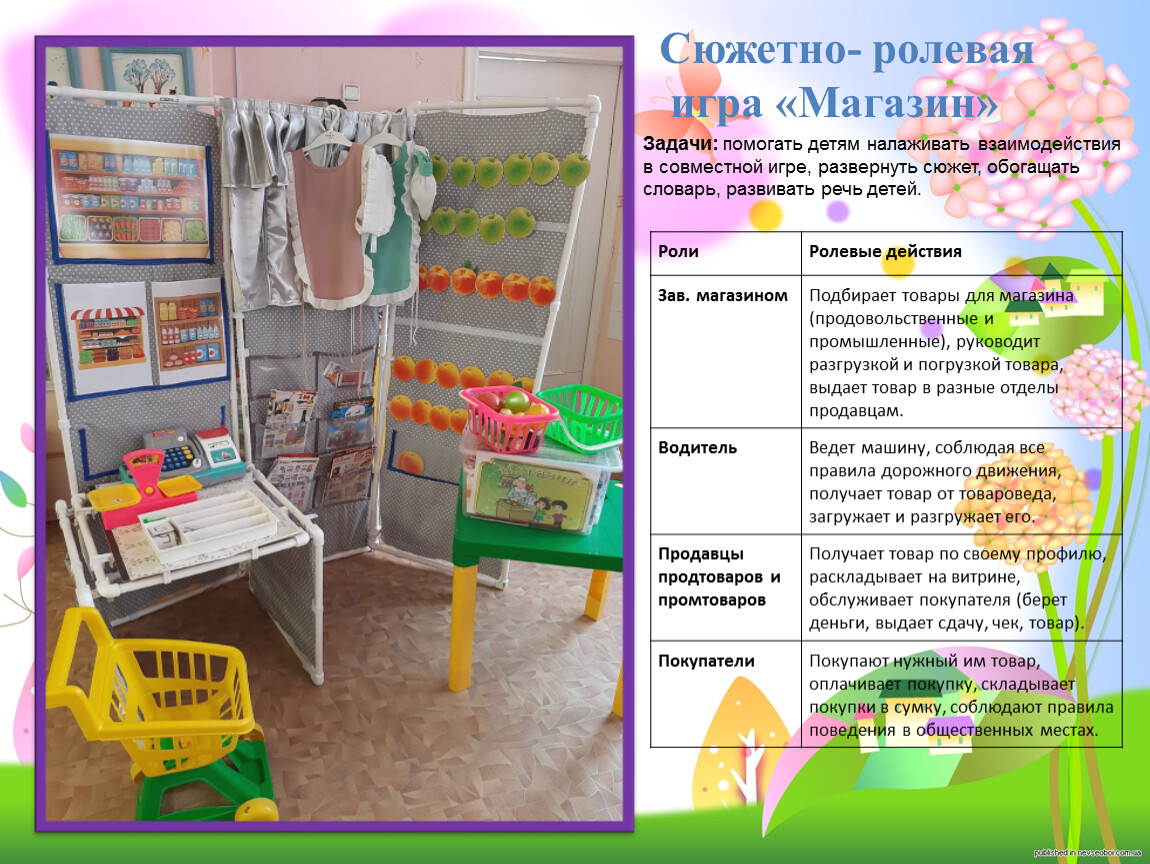 Конспект сюжетного занятия «зоопарк» . ролевая игра.