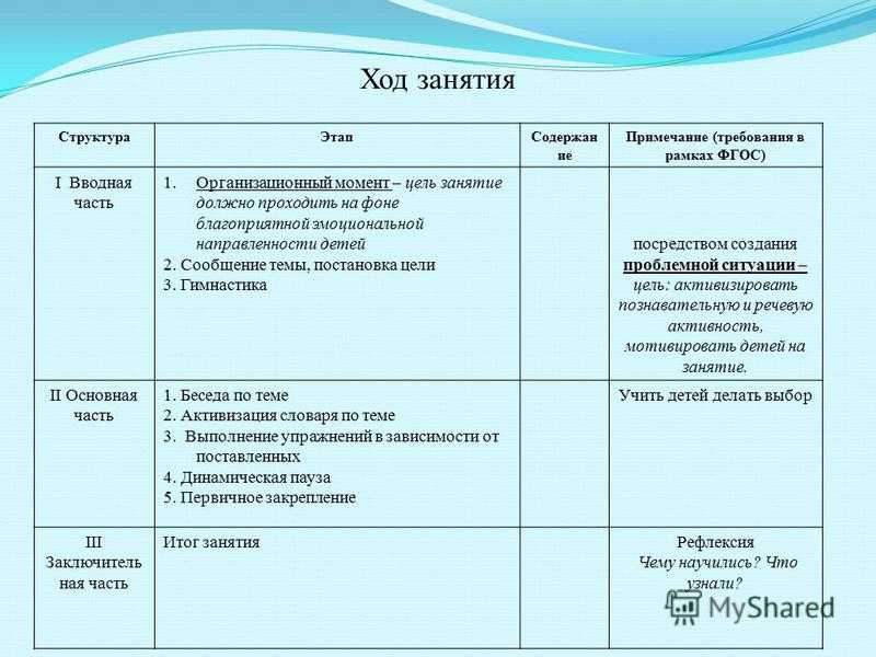 Конспект индивидуального логопедического занятия на тему: «автоматизация звука «н»  в  слогах и  словах» | коррекционная педагогика  | педагогический опыт / всероссийский журнал авторских публикаций, конкурсы и конференции для учителей и воспитателей