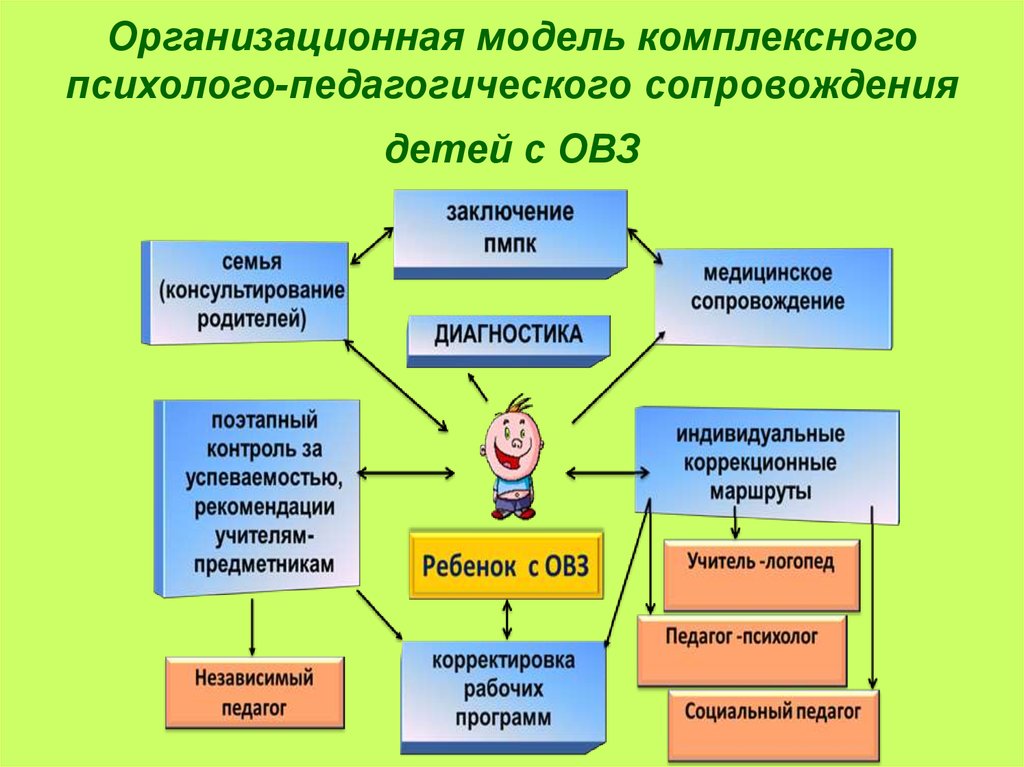 Дети с овз. расшифровка, что за диагноз, возможности по здоровью, школы