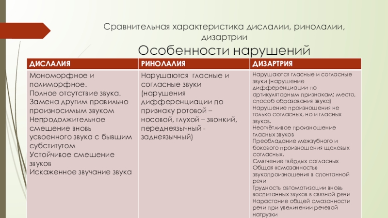 Методы диагностики и признаки зрр у детей