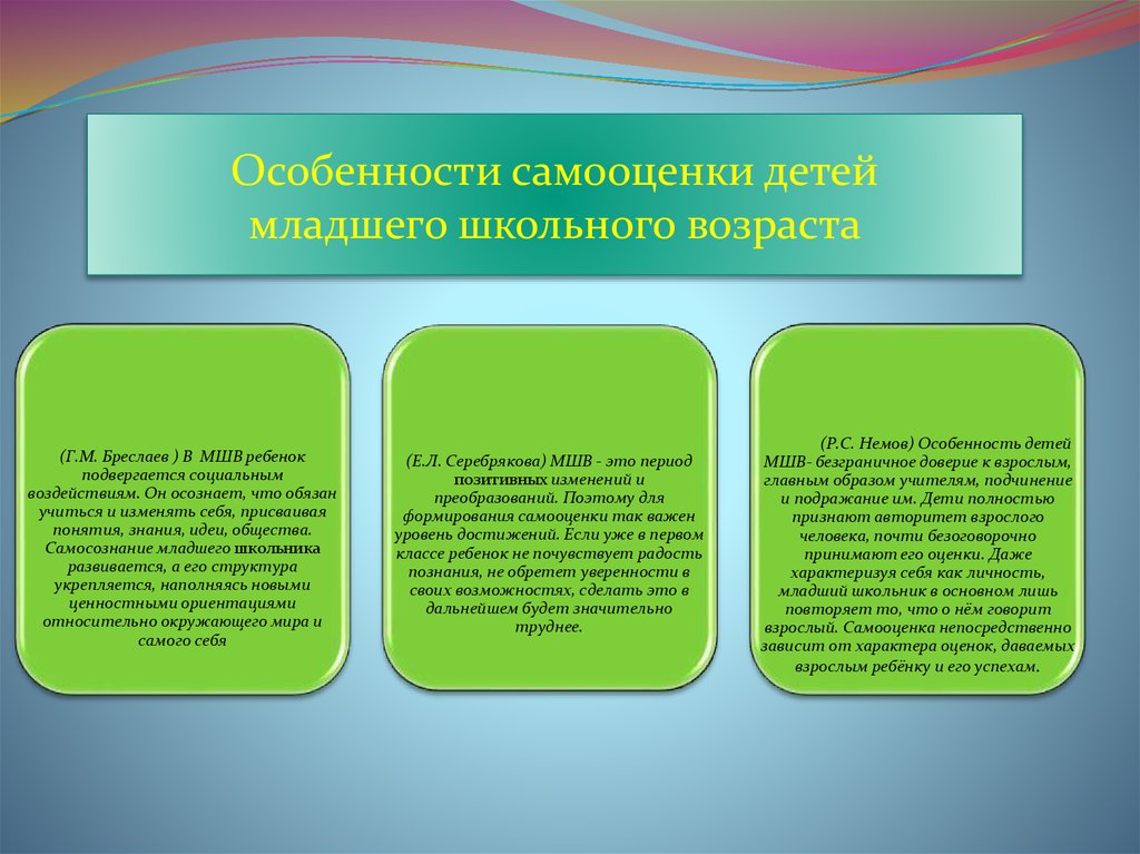 Типы самооценки