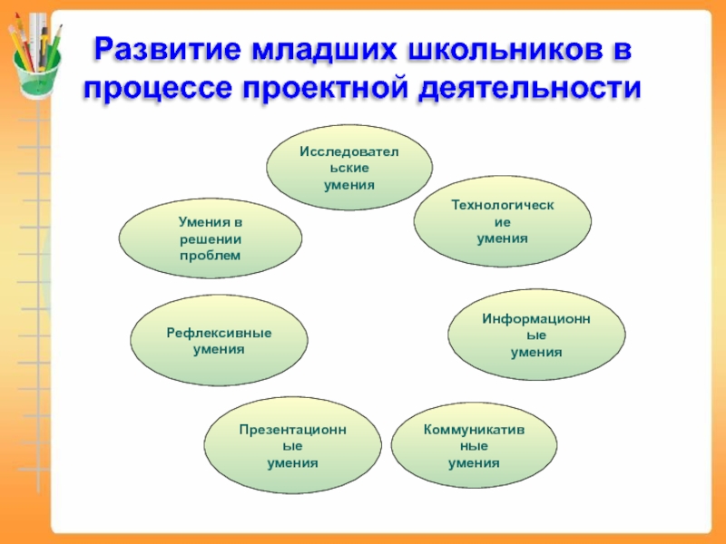 Познавательно-исследовательская деятельность в доу по фгос, виды, формы организации, особенности и прочее
