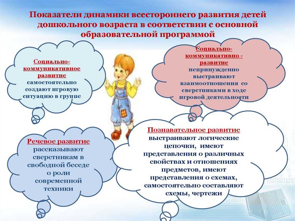 Среди принципов дошкольного образования можно выделить главные по фгос