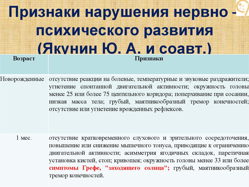 Задержка психического развития у детей