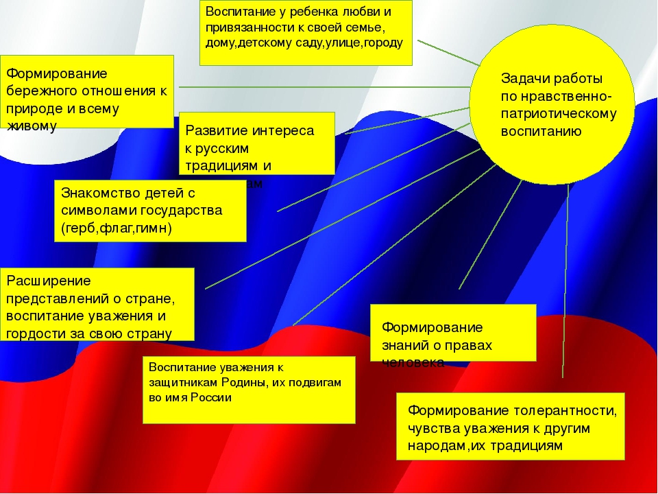 Консультация для родителей «роль фольклора в развитии детей дошкольного возраста»