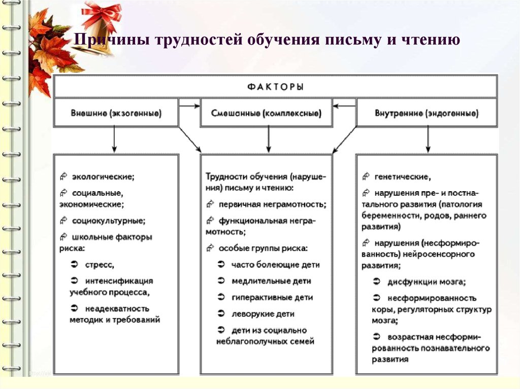 Презентация, доклад на тему психолого- педагогические технологии в работе с различными контингентами учащихся: одаренными, с овз, оказавшиеся в трудной жизненной ситуации.