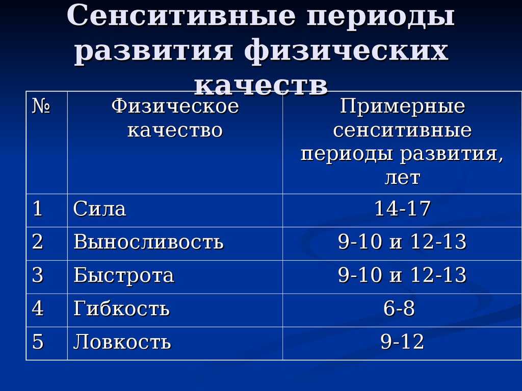 Сенситивные периоды развития ребенка по возрасту: что это такое