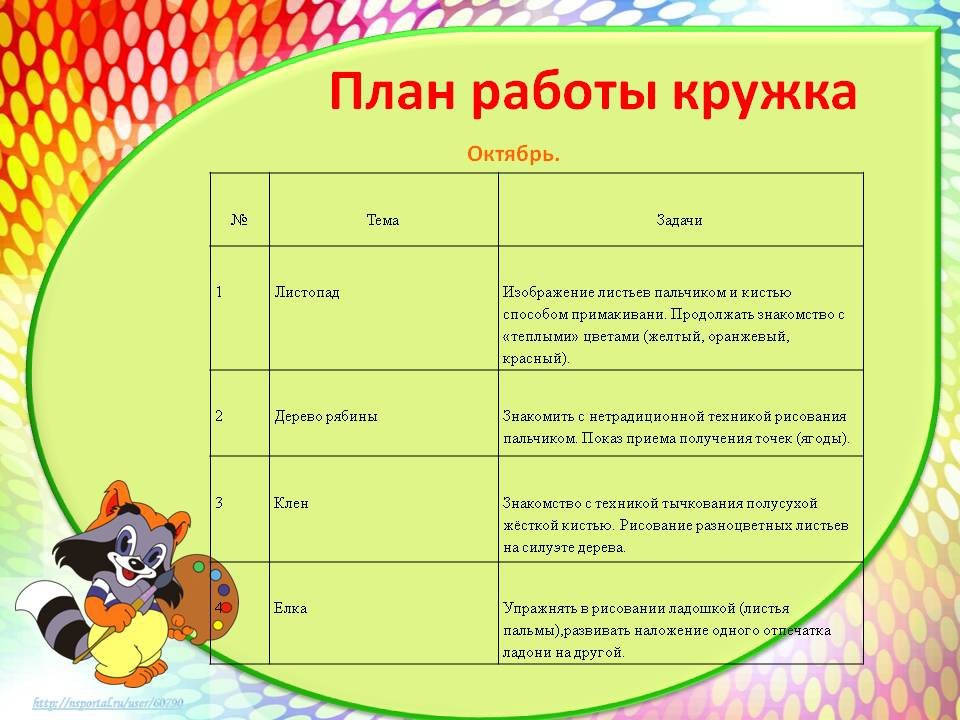 Организация кружковой работы в доу | методическая разработка на тему:
