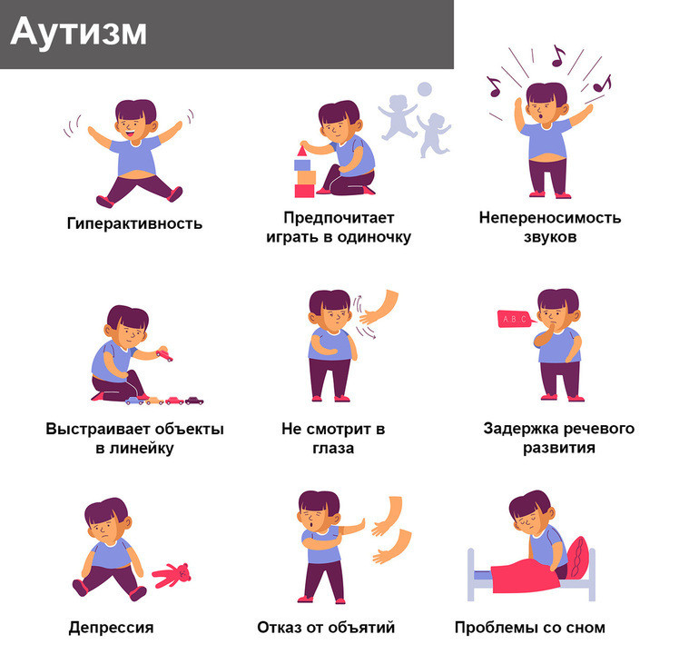 Признаки аутизма: болезнь или особенности развития