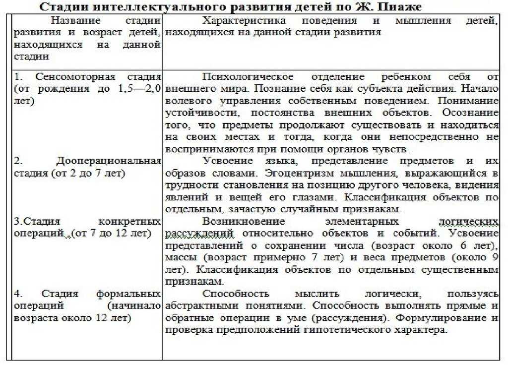 Развивающие игры для детей 2-3 лет в детском саду. картотека с целями