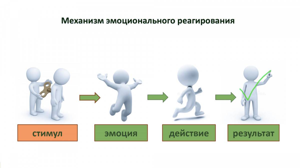 Возрастные особенности детей
раннего и дошкольного возраста | дошкольное образование  | современный урок