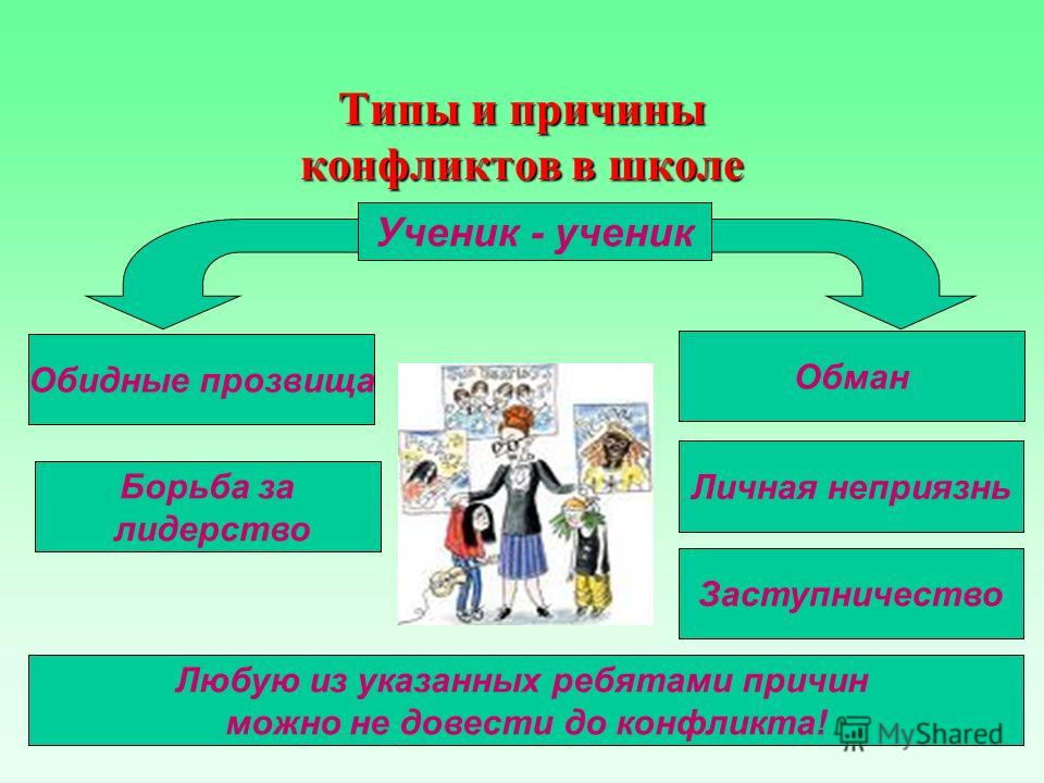 Конспект классного часа «давайте знакомиться!» 1 класс