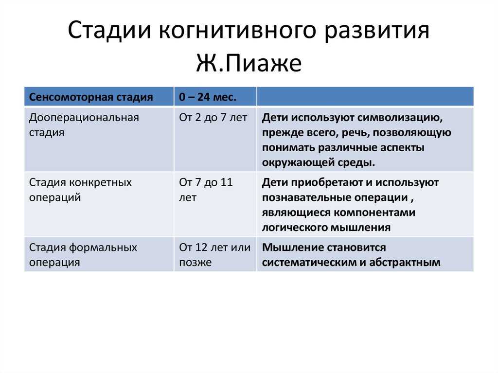 Развивающие игры для детей 2 года: какие бывают