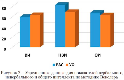 Аутизм и умственная отсталость – отличия и совместимость