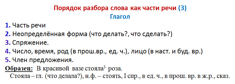 Разбор глагола как части речи. - поурочные разработки