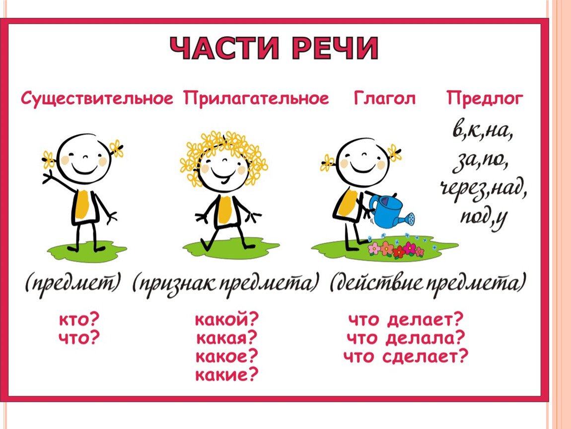 Темы уроков по русскому языку для 1 классов – образовака