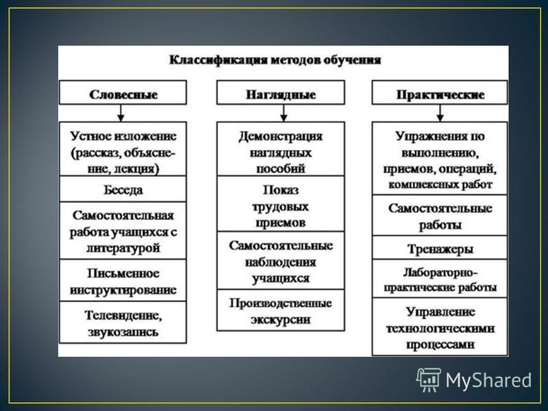 Популярные методы воспитания детей дошкольного возраста
