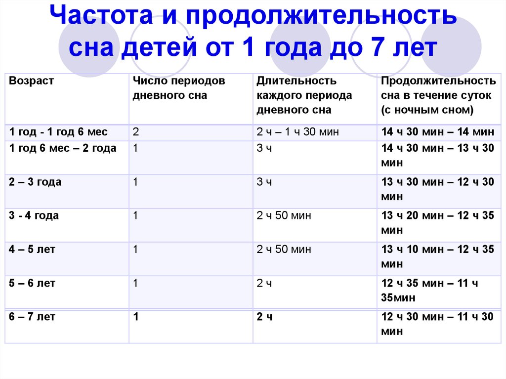 Развитие ребенка в возрасте 3 лет: таблица развития, нормы развития
