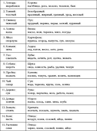 Простые сложные аналогии. психодиагностическая методика "сложные аналогии": описание теста