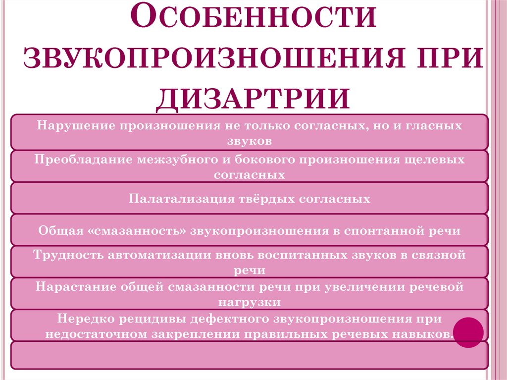 Виды дизартрии: принципы классификации (таблица) и причины развития