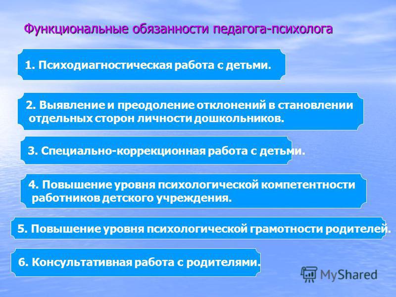 Задачи и функции психолога в дошкольном учреждении - тогбу  "центр психолого-медико-педагогической диагностики и консультирования"