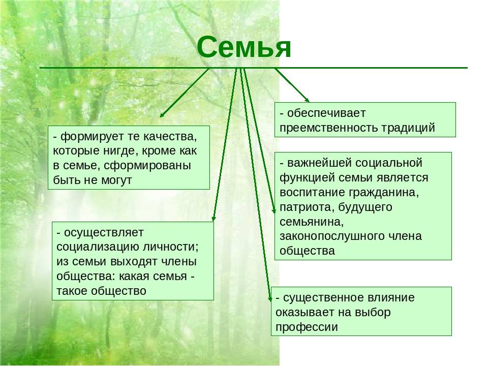 Особенности развития личностной и эмоционально-волевой сферы. контрольная работа. психология. 2015-06-04