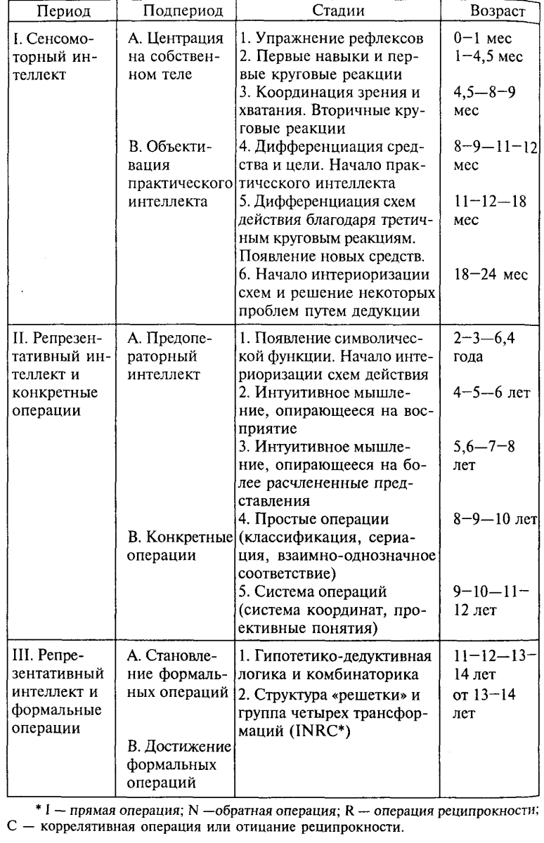 Занятия для ребенка 2 лет дома (уроки для крохи)