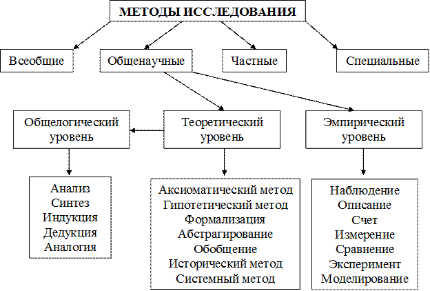 Понимаем проективную методику бука и тест «ддч — дом, дерево, человек» простым языком