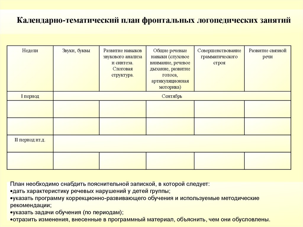 Рабочая программа учителя-логопеда доу