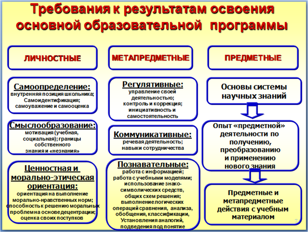 Презентация на тему "коррекция заикания у детей с использование метода бос"