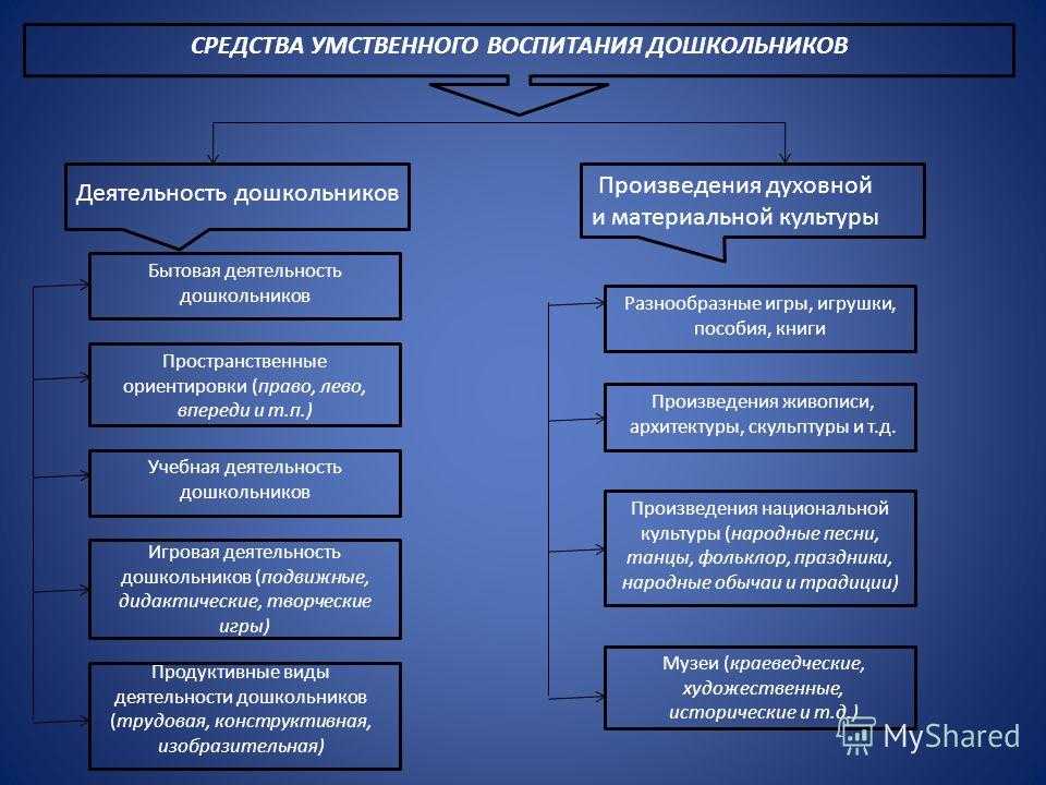 Эффективные методики воспитания детей