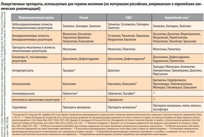 Парасомния: причины, симптомы, диагностика и лечение