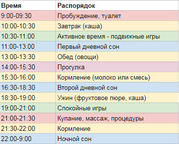 Сложности с засыпанием и поверхностный сон