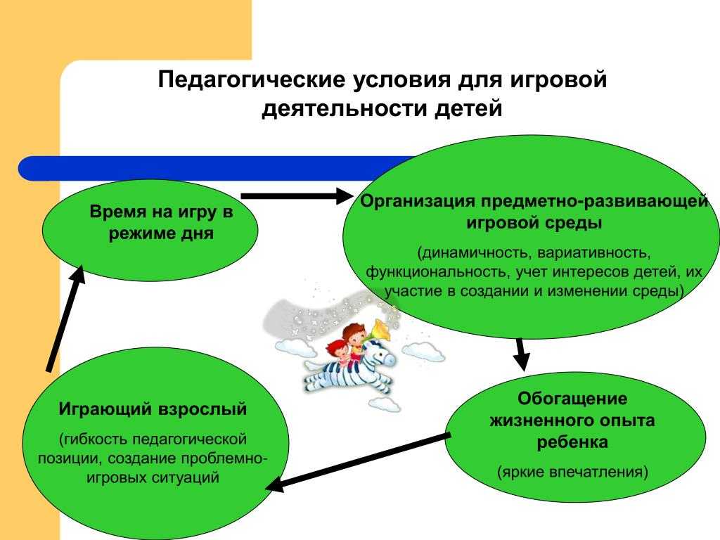 Методические рекомендации и полезные советы для родителей