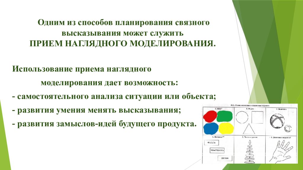 Использование метода наглядного моделирования в развитии связной описательной речи детей старшего дошкольного возраста с онр