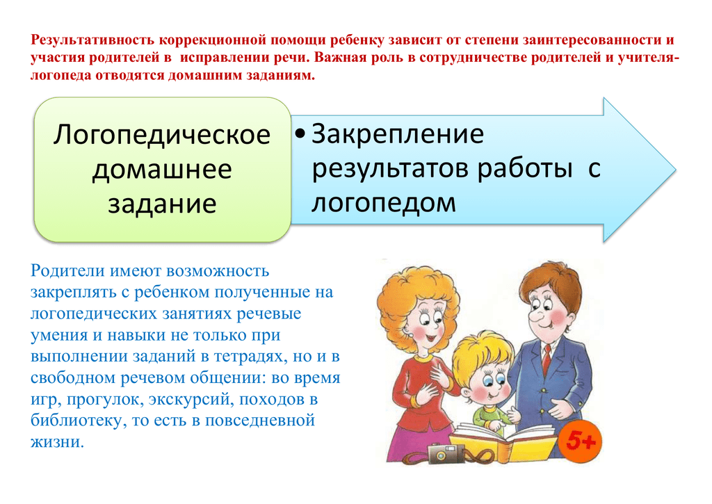 Автоматизация мягкого звука «рь» в словах