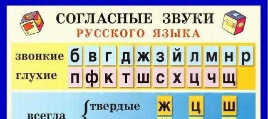 Звонкие и глухие согласные звуки — таблица в 1 классе для запоминания