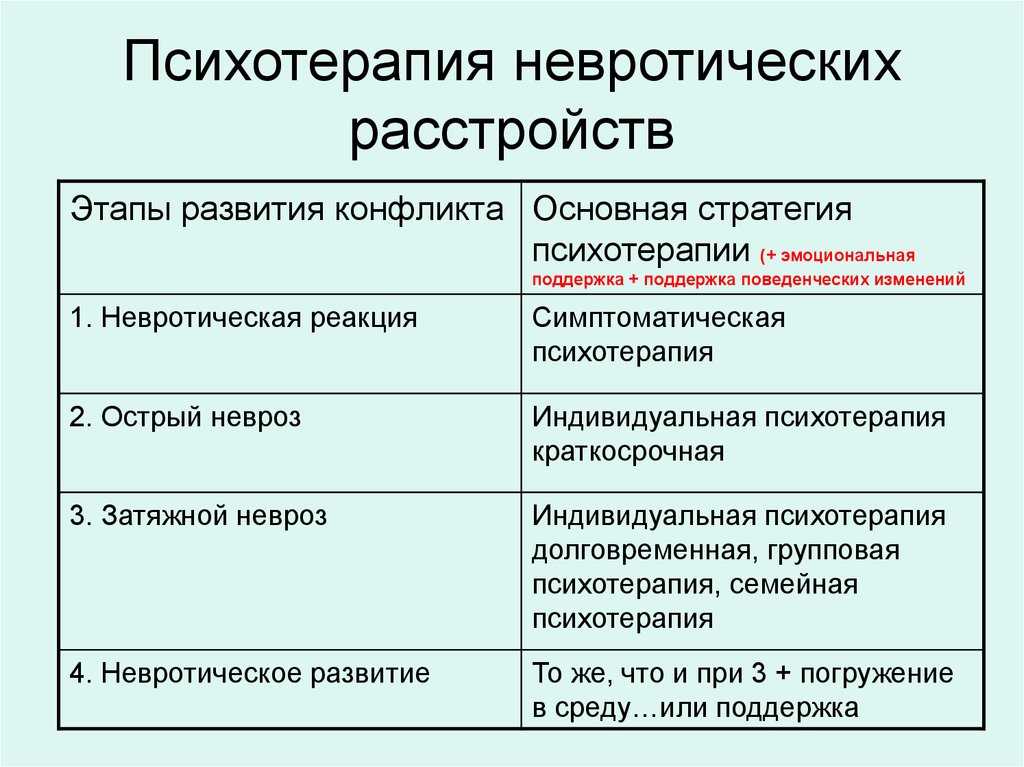 Общие особенности неврозов у детей